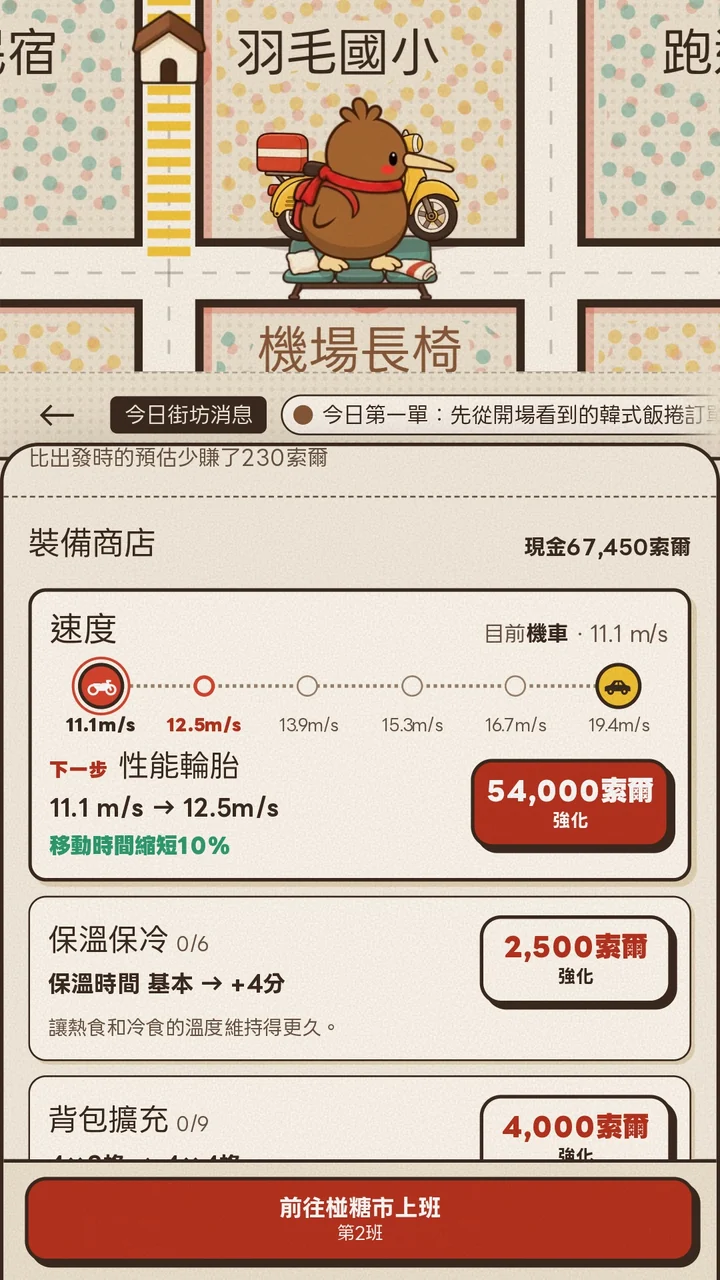 裝備商店畫面,可升級速度、保溫與保冷能力,並擴充外送袋。