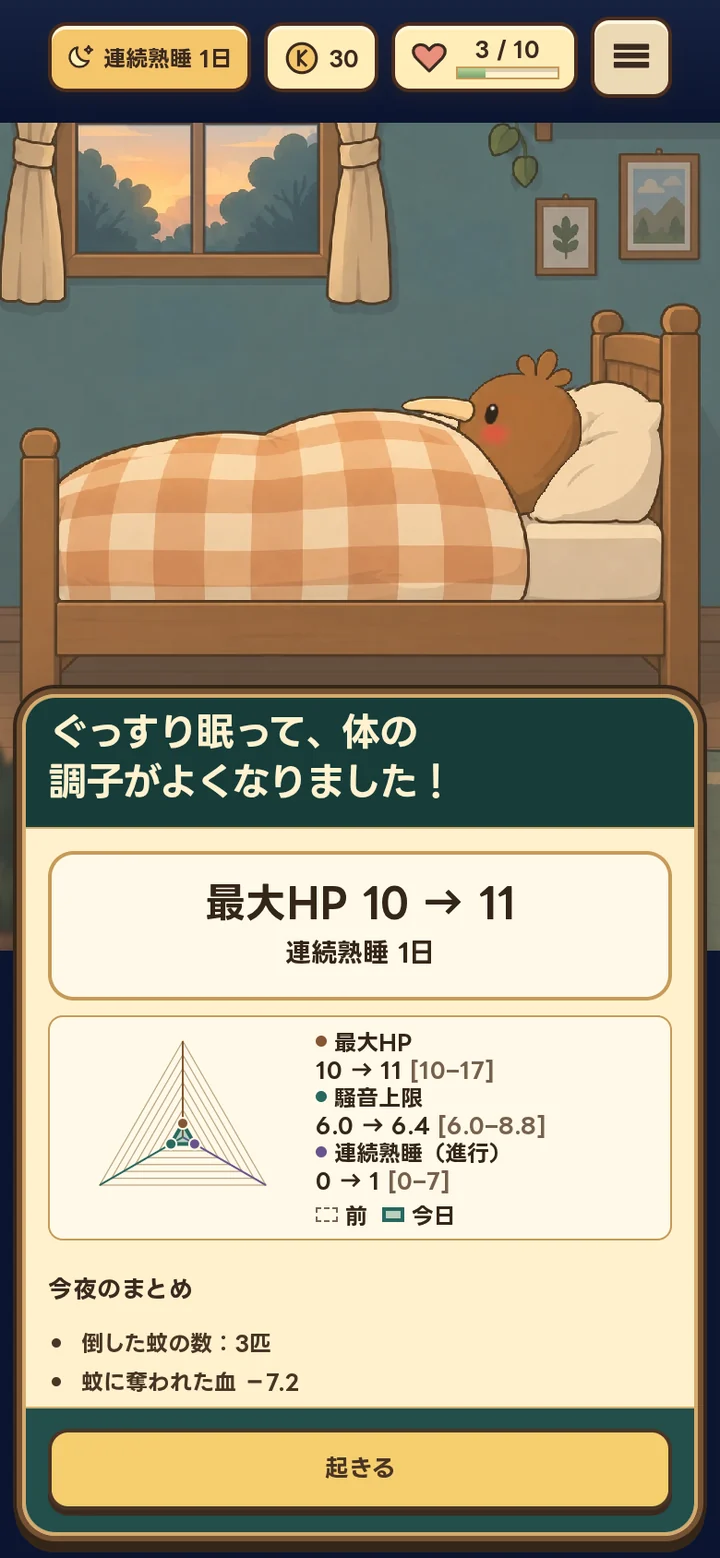 熟睡後の最大HPと騒音上限の成長、連続熟睡、夜のまとめを示す朝の結果画面。