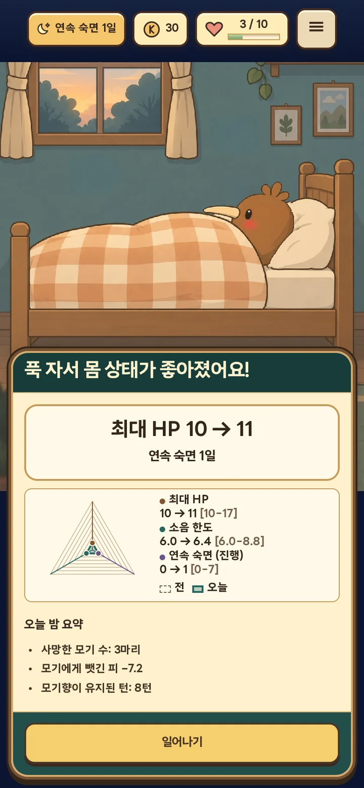 숙면 후 최대 HP와 소음 한도의 성장, 연속 숙면과 밤의 요약을 보여 주는 아침 결과 화면.
